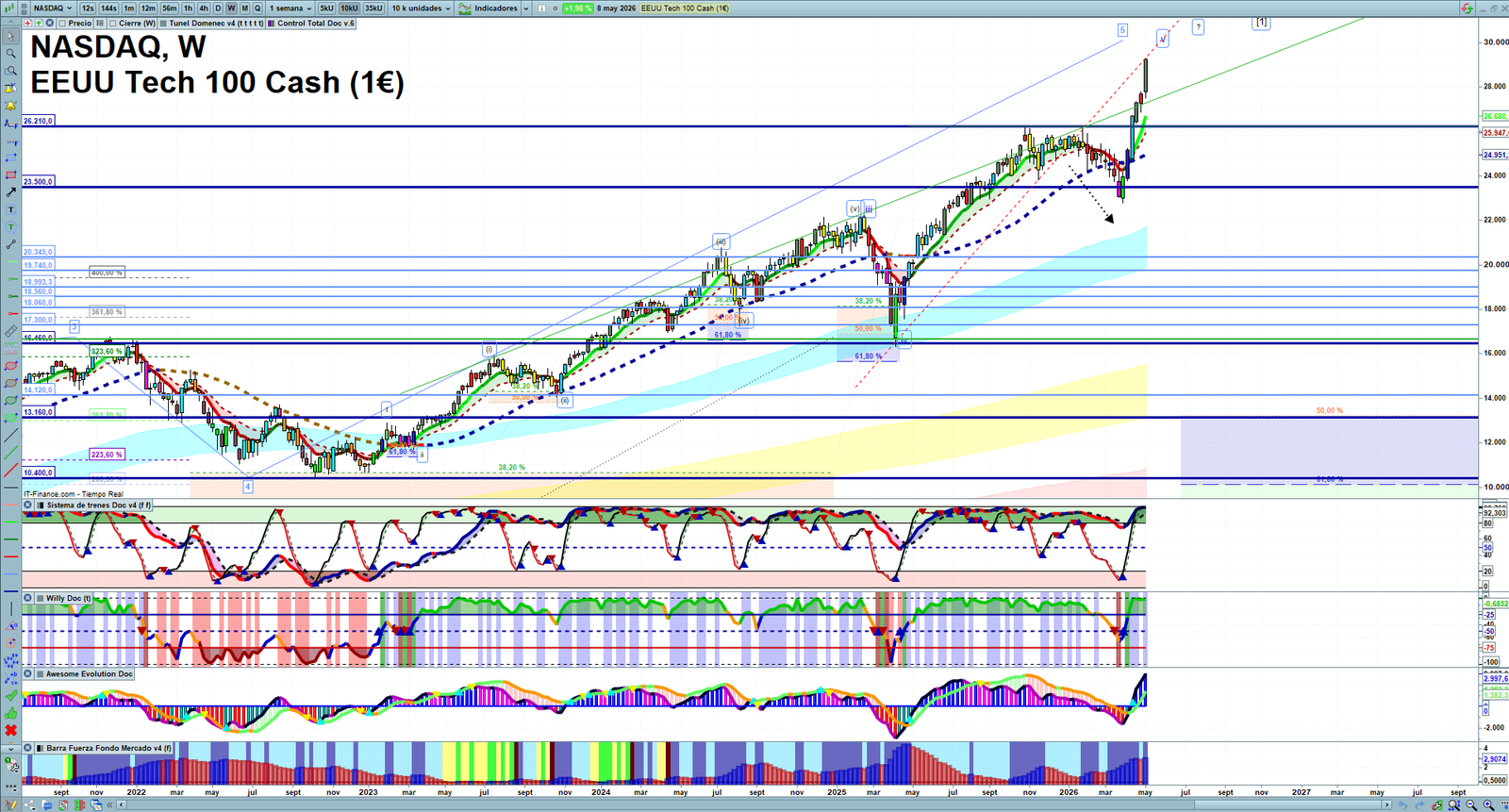 Nasdaq weekly technical analysis chart reviewing price action, trend context and market structure